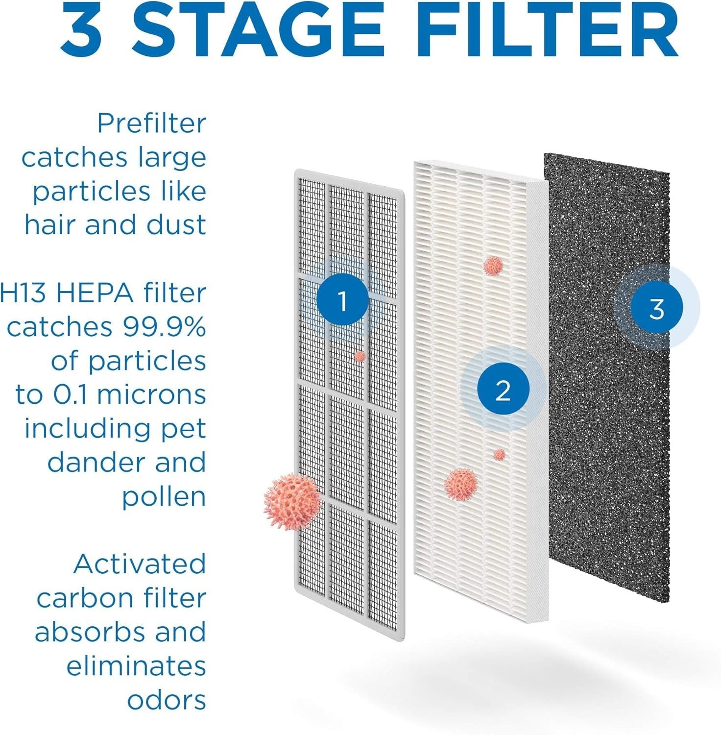 H13 HEPA Air Purifier 30m² Allergy Smoke Odour Dust Quiet Touch