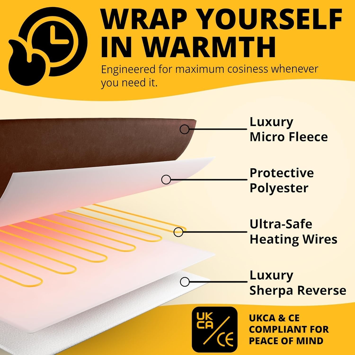 Electric Heated Throw Blanket Fleece Sherpa Fast Heat 9 Settings Timer
