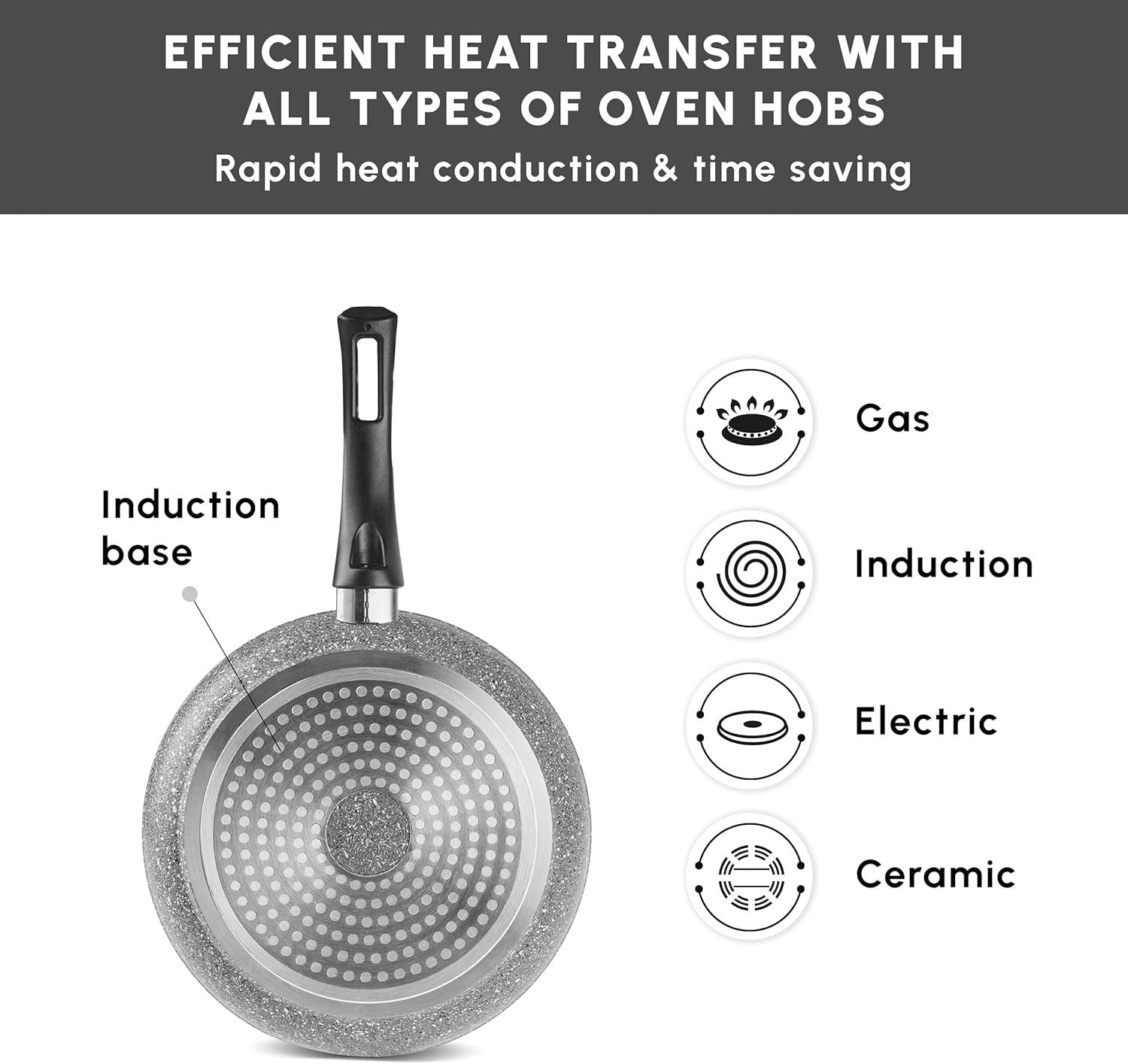 7pcs Grey Granite Non Stick Induction Cookware Set with Lids, PFOA Free