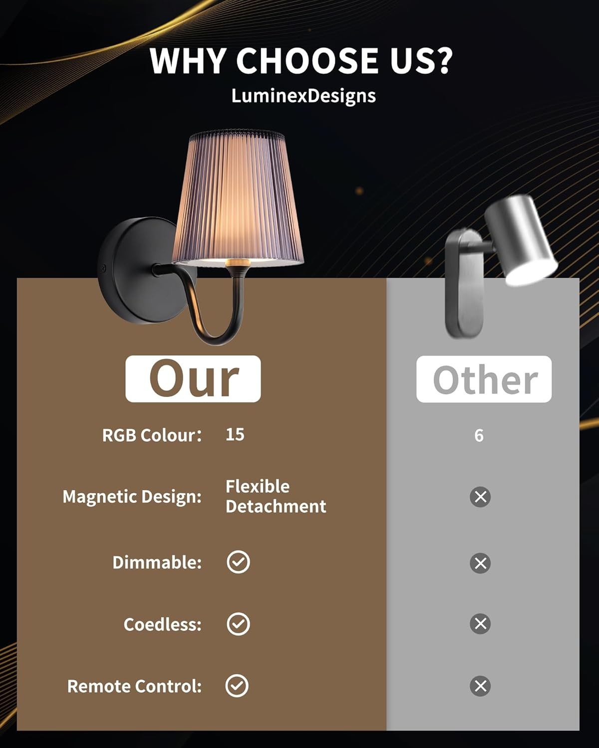Rechargeable Magnetic Wall Lights with Remote, Dimmable RGB Picture Lamp