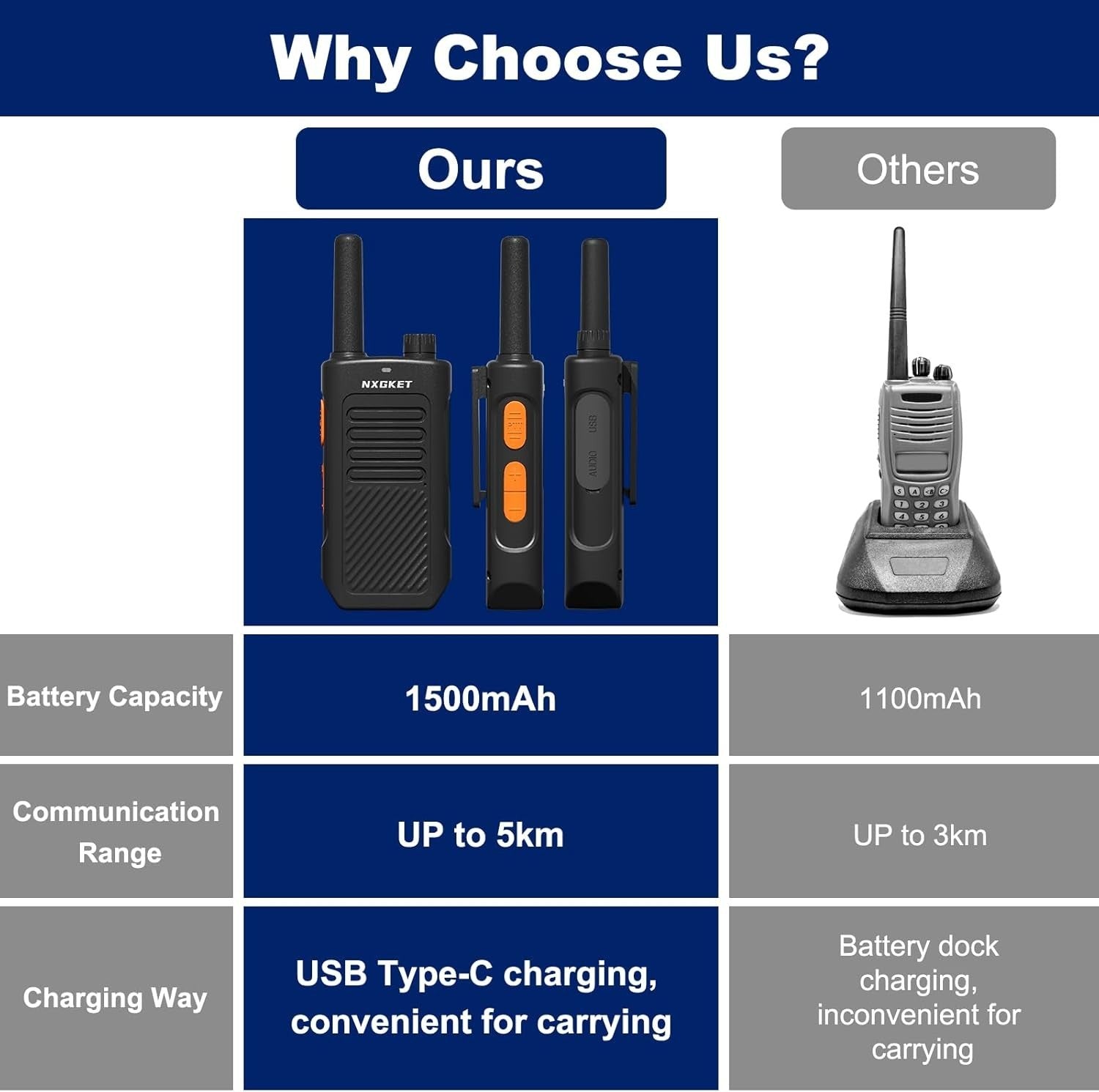 Long Range PMR446 Walkie Talkies Rechargeable 16 Channel 4 Pack