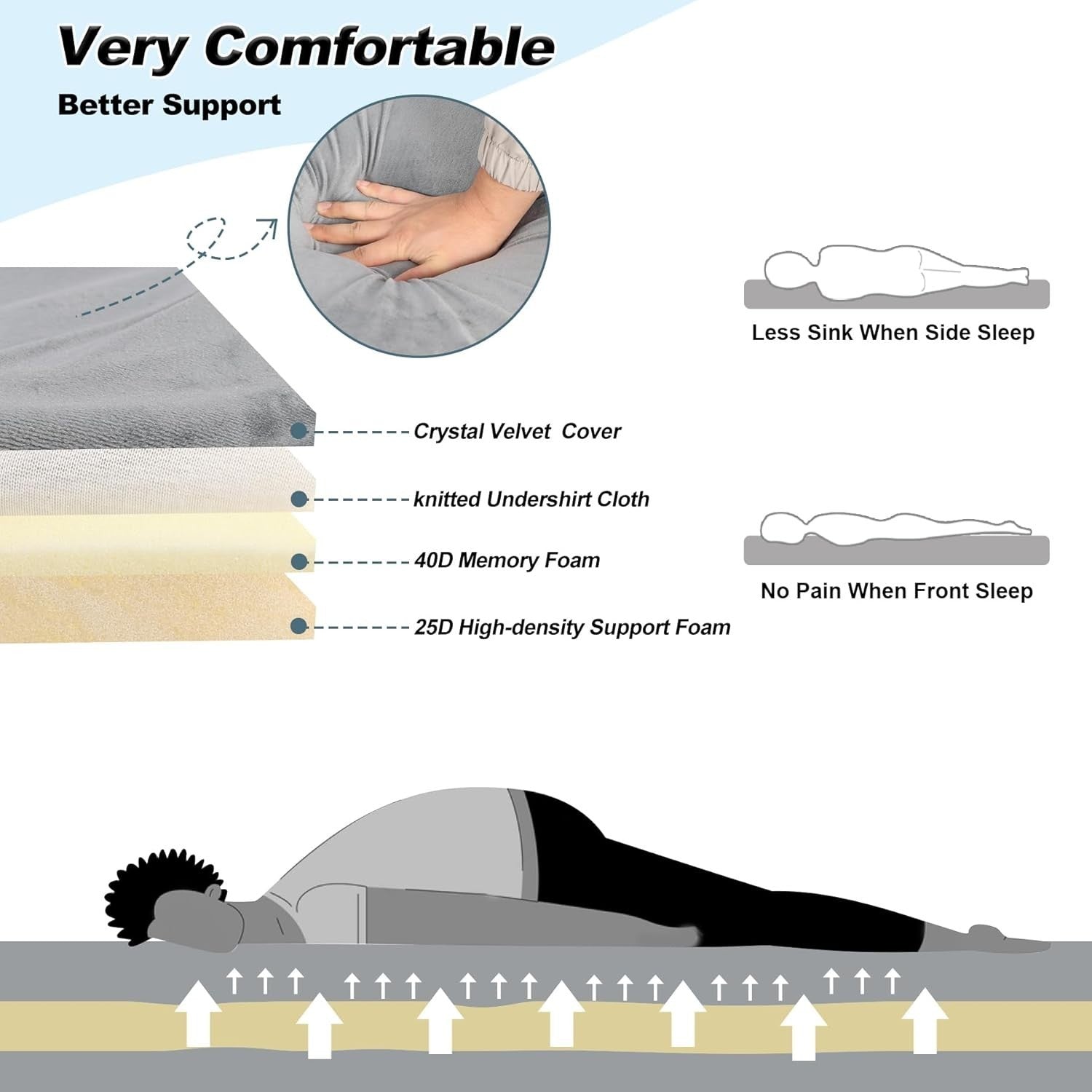 Memory Foam Camping Mattress Portable Roll-Up Mat Indoor Outdoor Sleeping Pad