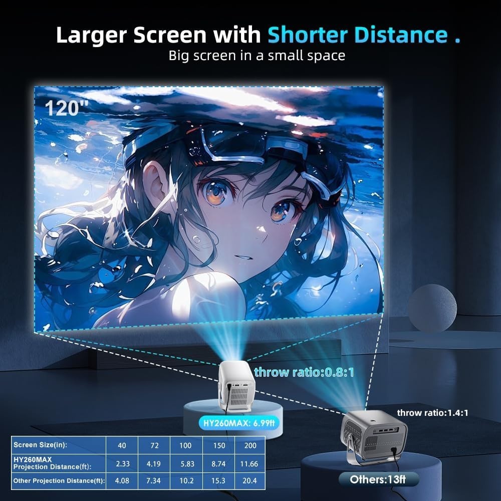 4K Smart Projector 1080P 15000L WiFi 6 Bluetooth Auto Focus
