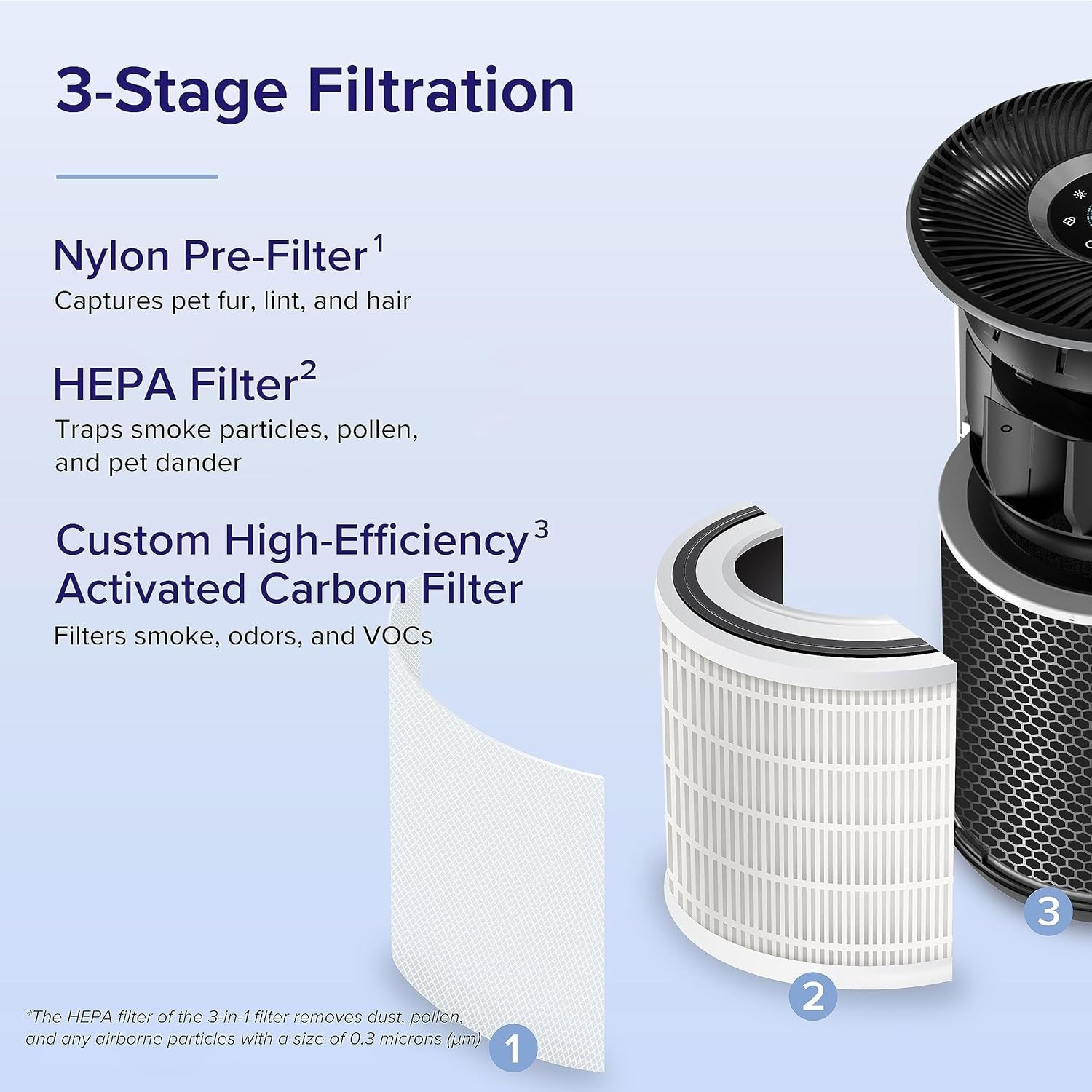 Smart HEPA Air Purifier Large Room 166m² CADR 400 Alexa Auto
