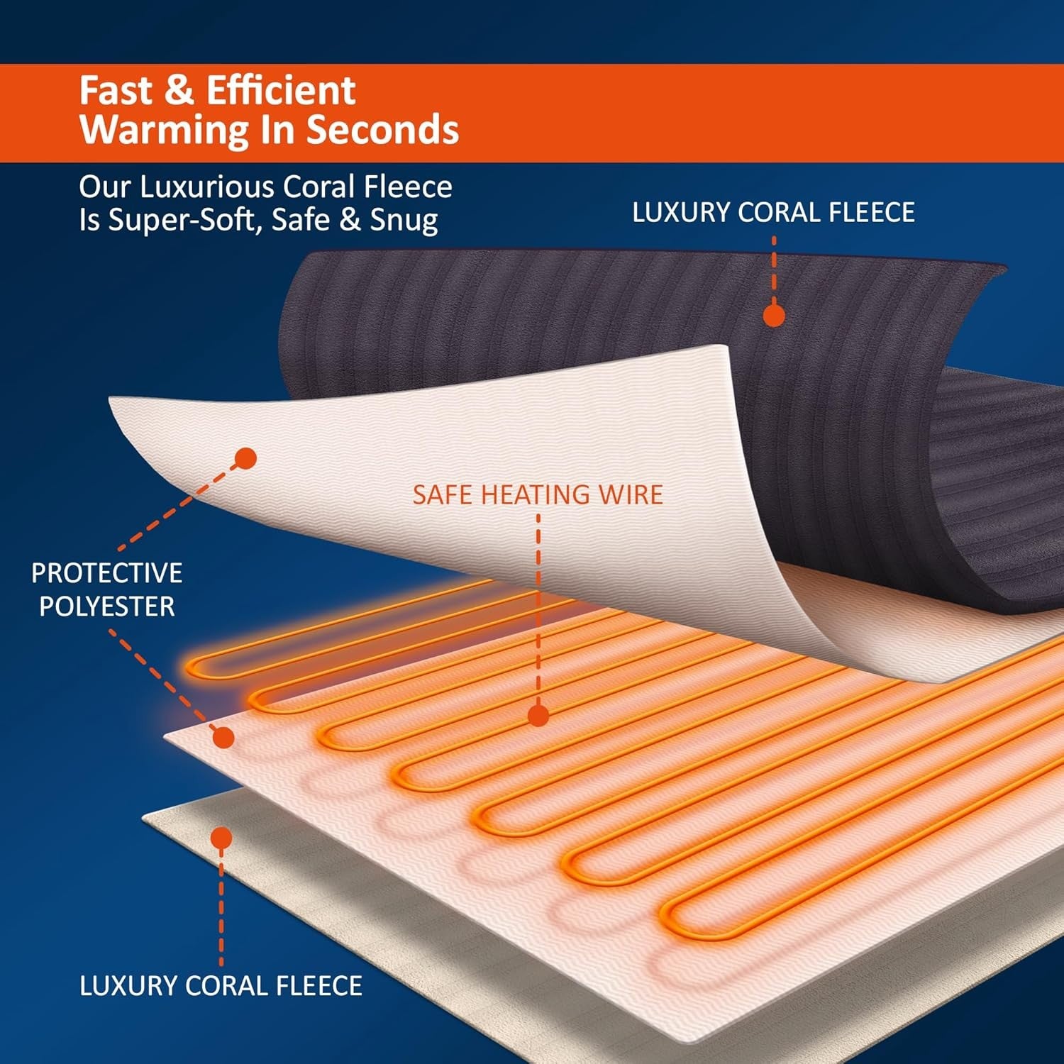 Extra Large Electric Heated Throw Blanket 200x130cm 9 Heat Timer Washable