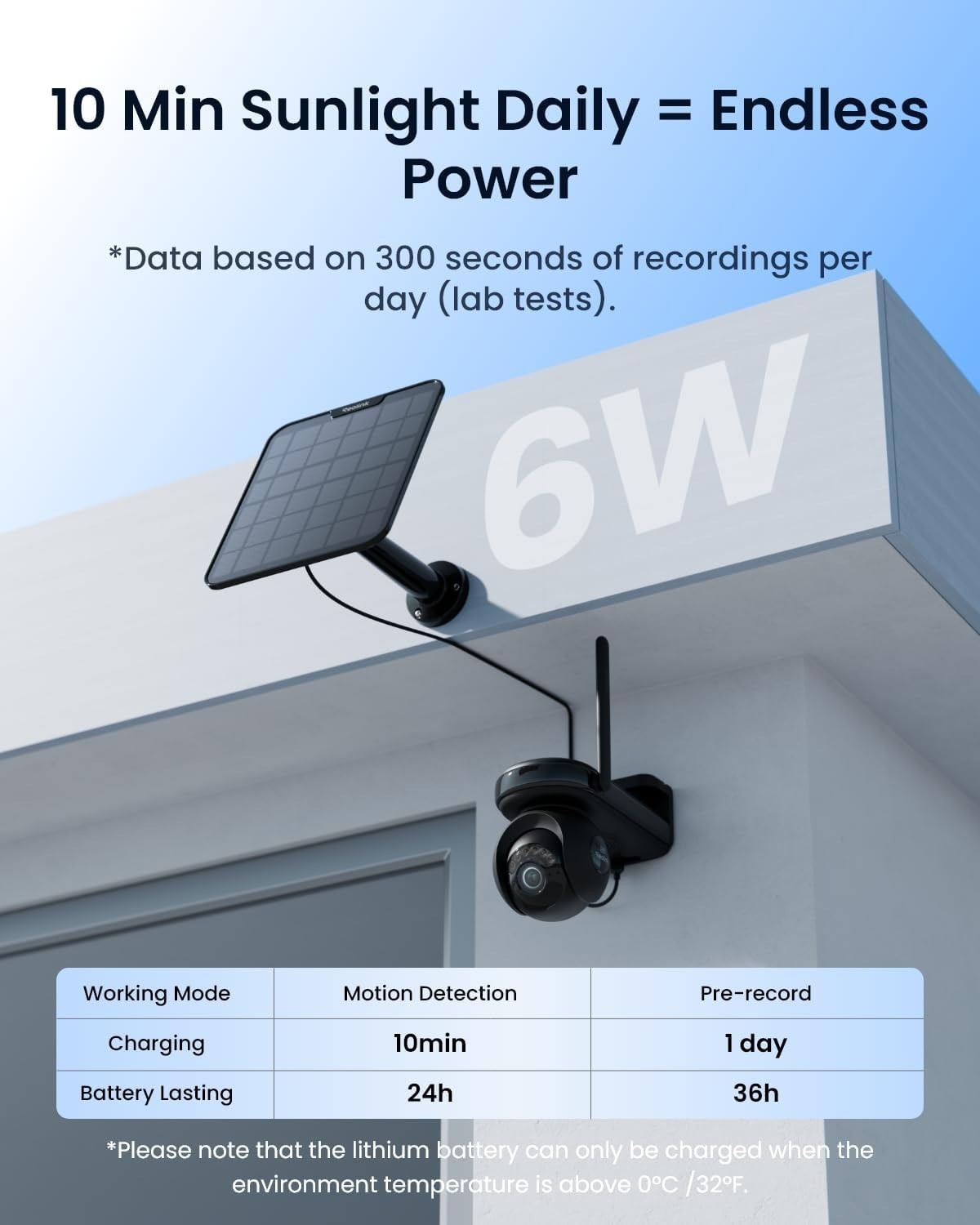 4K Solar Security Camera Wireless PTZ Color Night Vision AI Detection