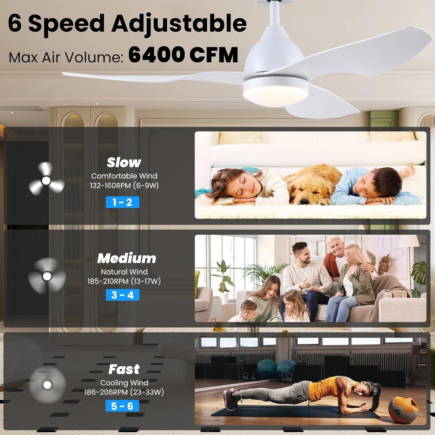 46" White Ceiling Fan with Lights, 6 Speeds, Dimmable LED, Remote Control