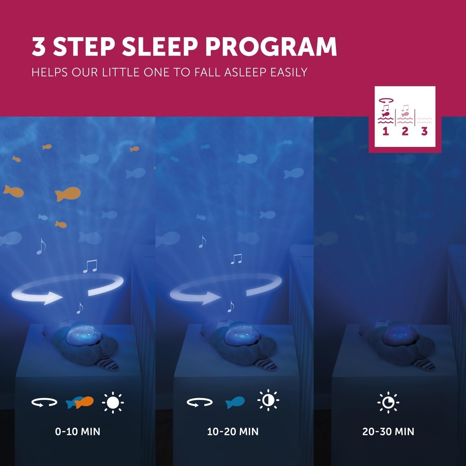 Baby Night Light Projector Ocean Sleep Soother Cry Sensor Melodies