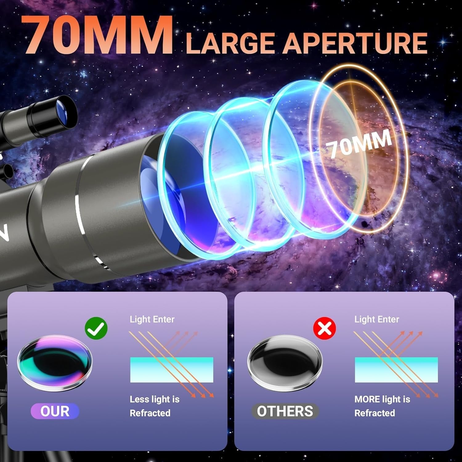 70mm Aperture Kids & Beginners Telescope with Tripod, Phone Adapter & Remote