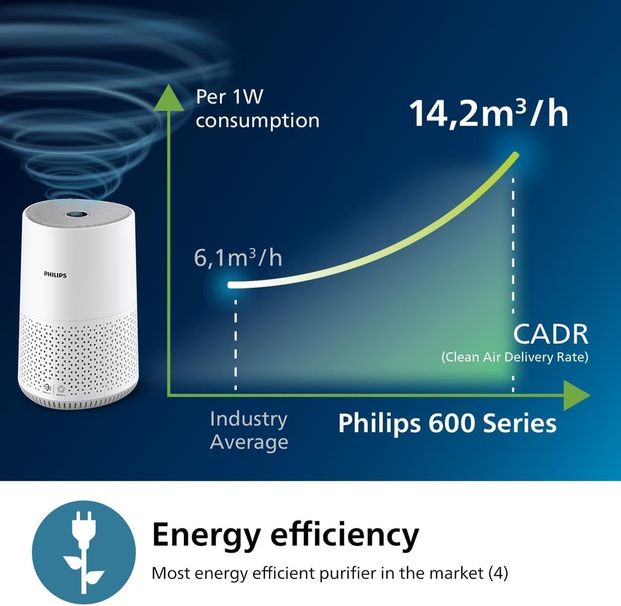 Ultra Quiet Air Purifier 44m² HEPA 99.97% Allergy Relief App Control