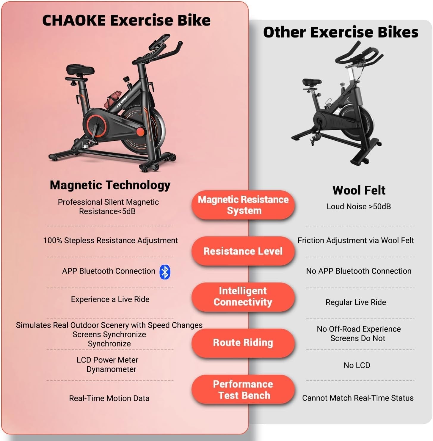 Quiet Magnetic Exercise Bike w/ LCD, APP Sync, Tablet Holder & 360lb Capacity