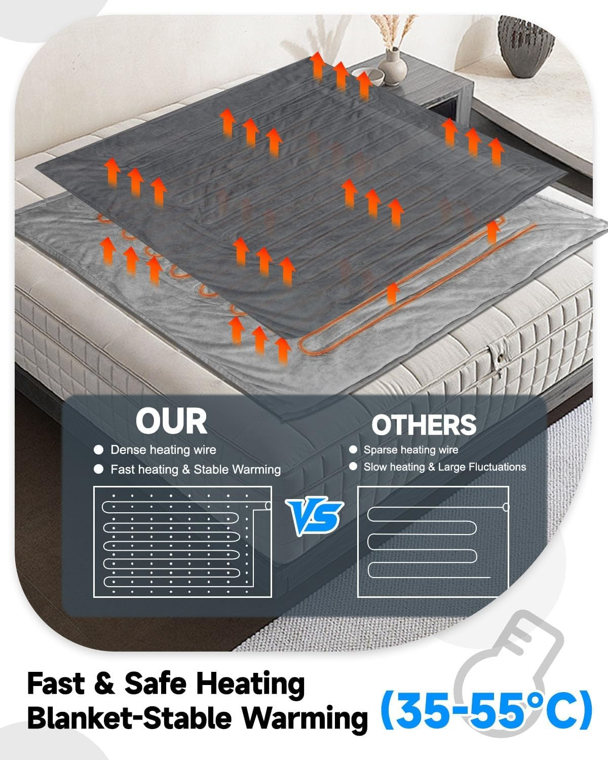 Electric Heated Throw Blanket 130x160cm 7 Heat LED Timer Washable Sofa Bed