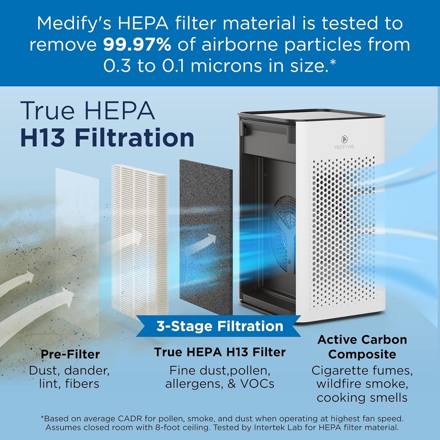 H13 HEPA Air Purifier 500 Sq Ft Dual Intake Night Mode Child Lock