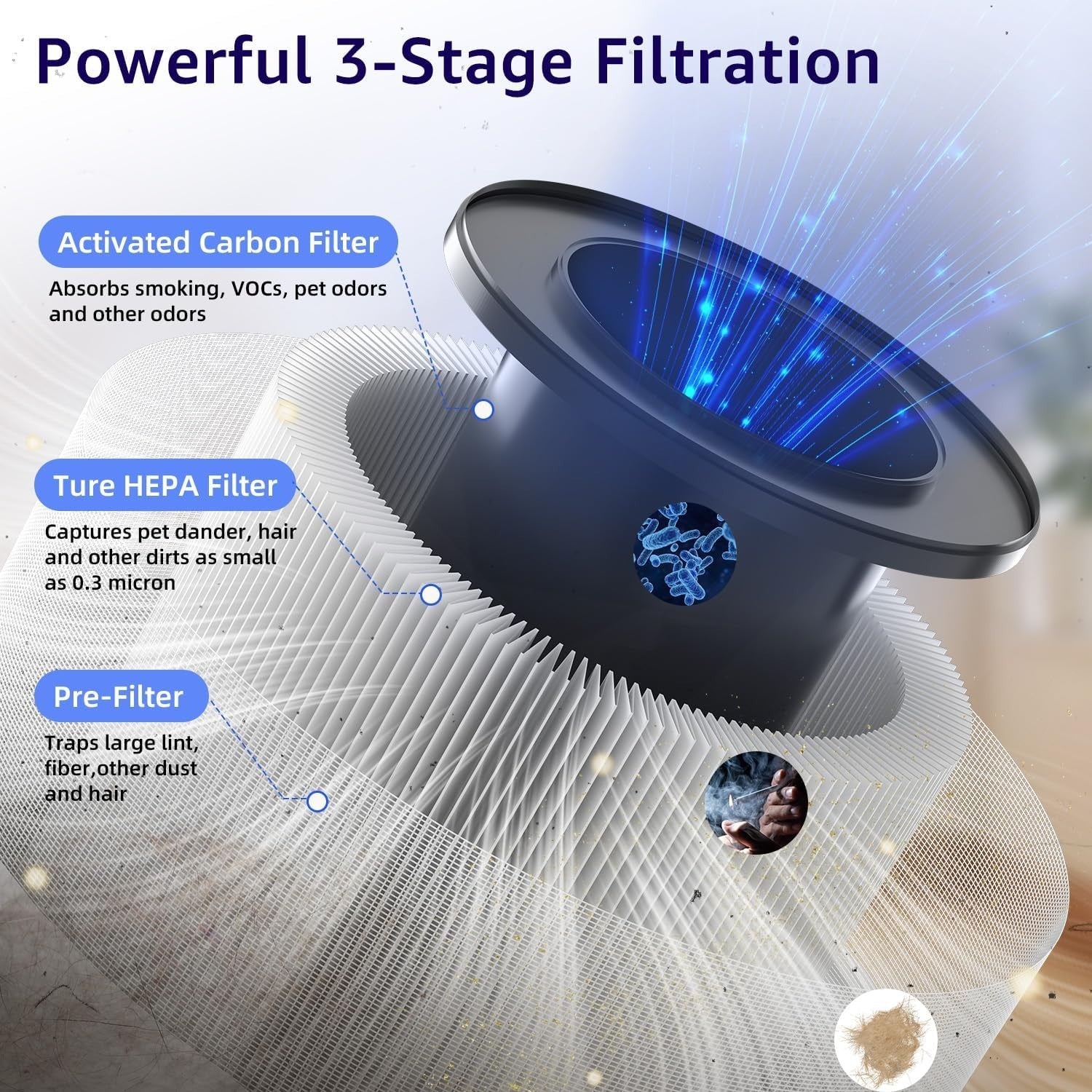 Quiet H13 HEPA Air Purifier Bedroom Home 12dB Sleep Mode Dust Pet Smoke