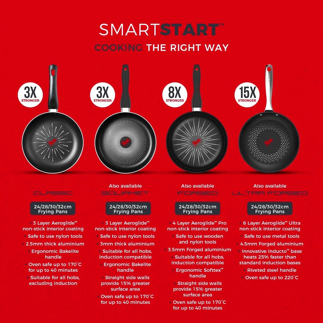 24cm Black Smart Start Non-Stick Frying Pan, Easy Clean, Oven Safe, PFOA-Free