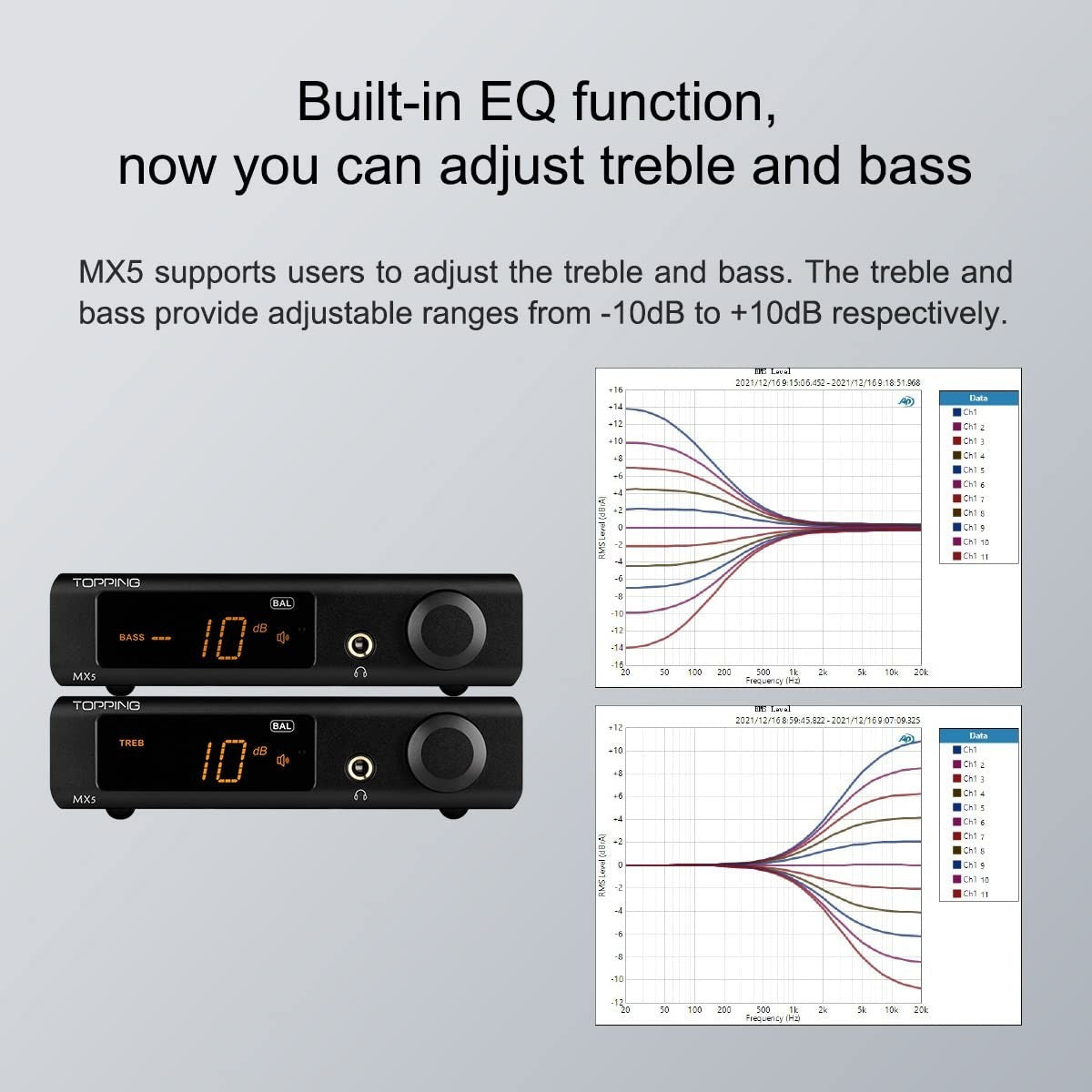 HiFi Power Amplifier DAC Bluetooth NFCA Headphone Amp 70Wx2 Class D Stereo Audio