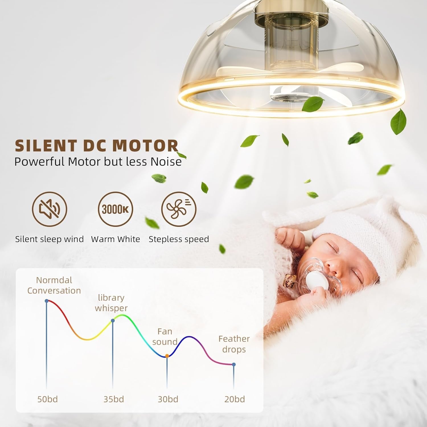 Zuske 20cm LED Ceiling Fan with Light, Dimmable, Quiet, Remote, 8W