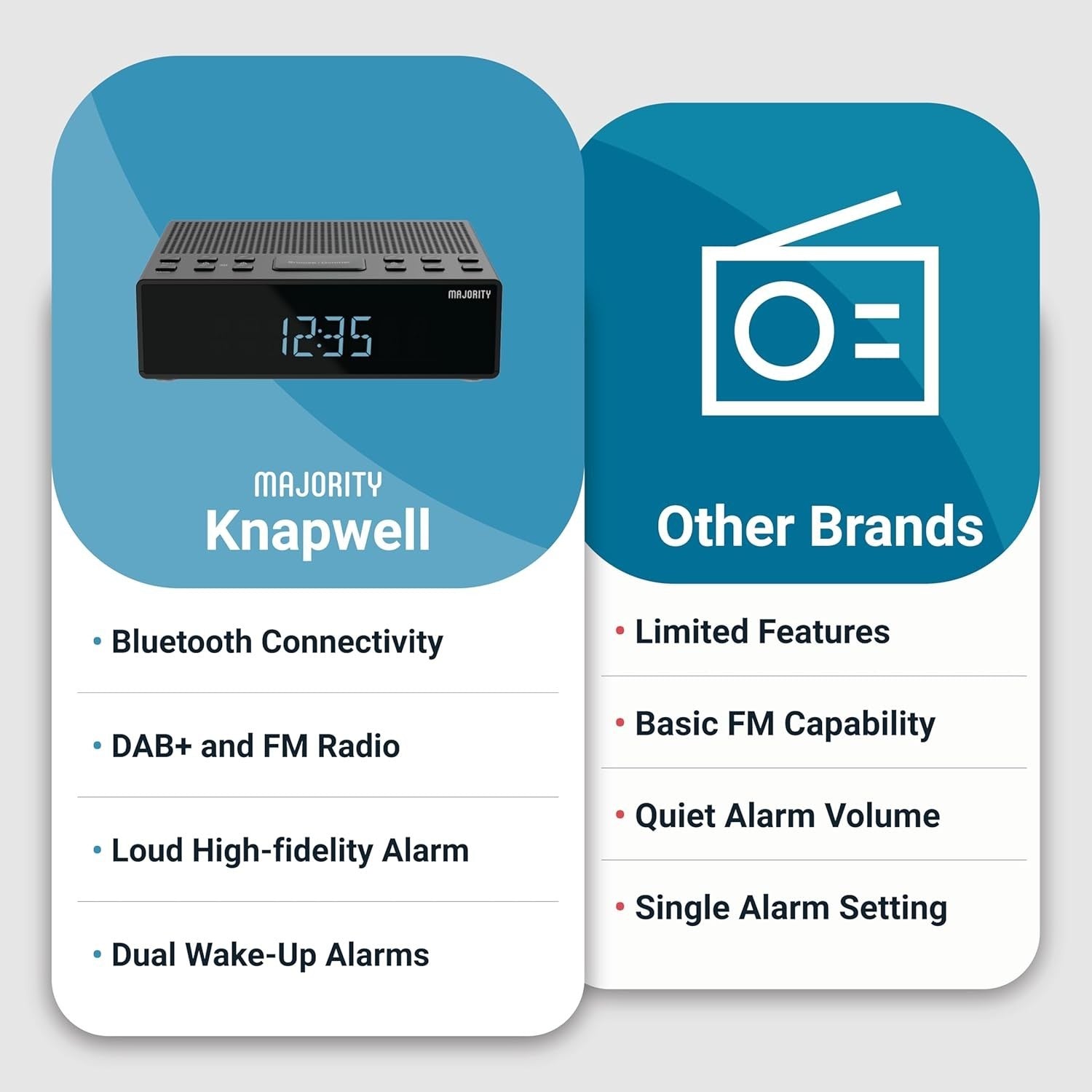DAB+ FM Bedside Radio Bluetooth Alarm Clock USB High Volume