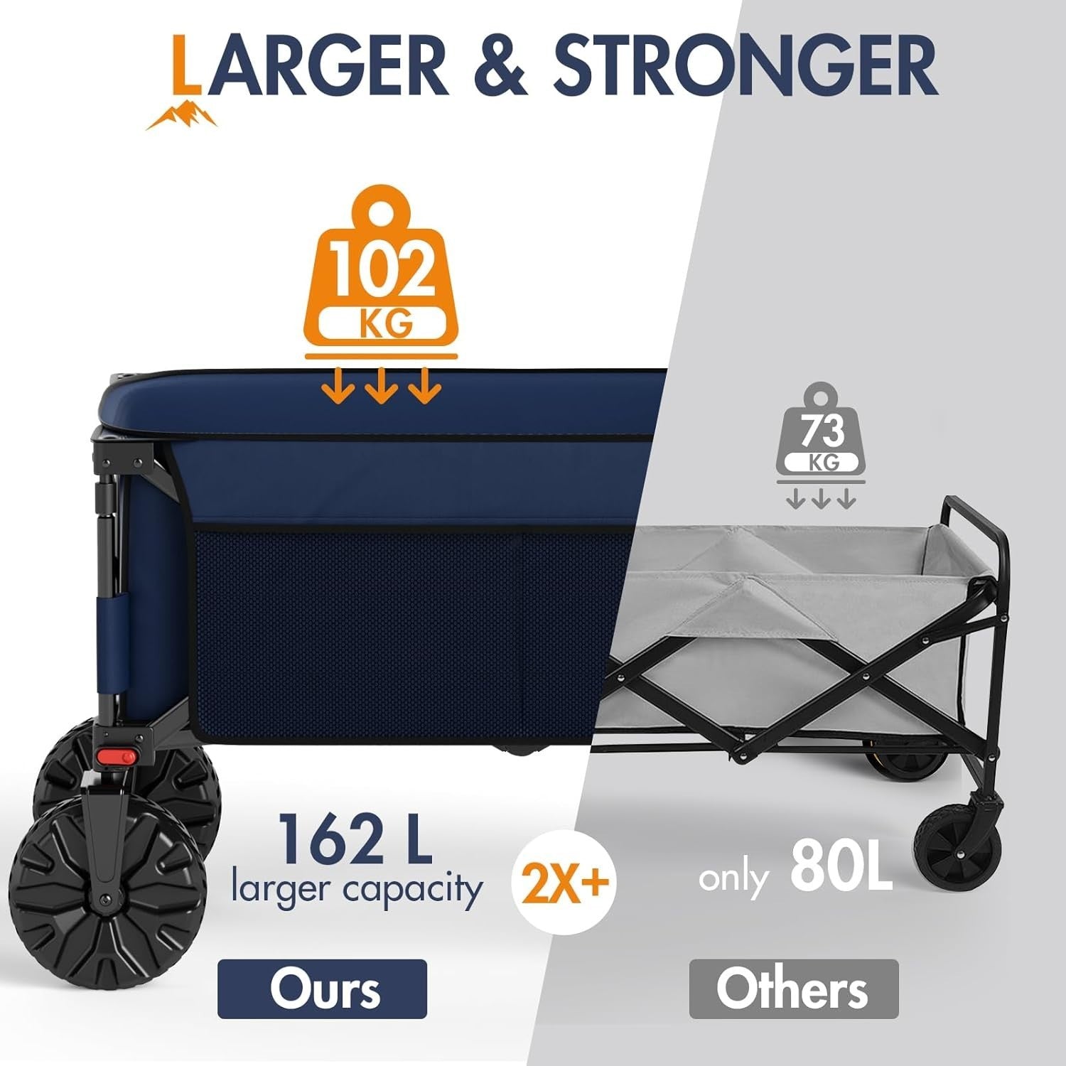 Blue Heavy Duty Beach Trolley 102kg All-Terrain Folding Wagon w/ Big Wheels