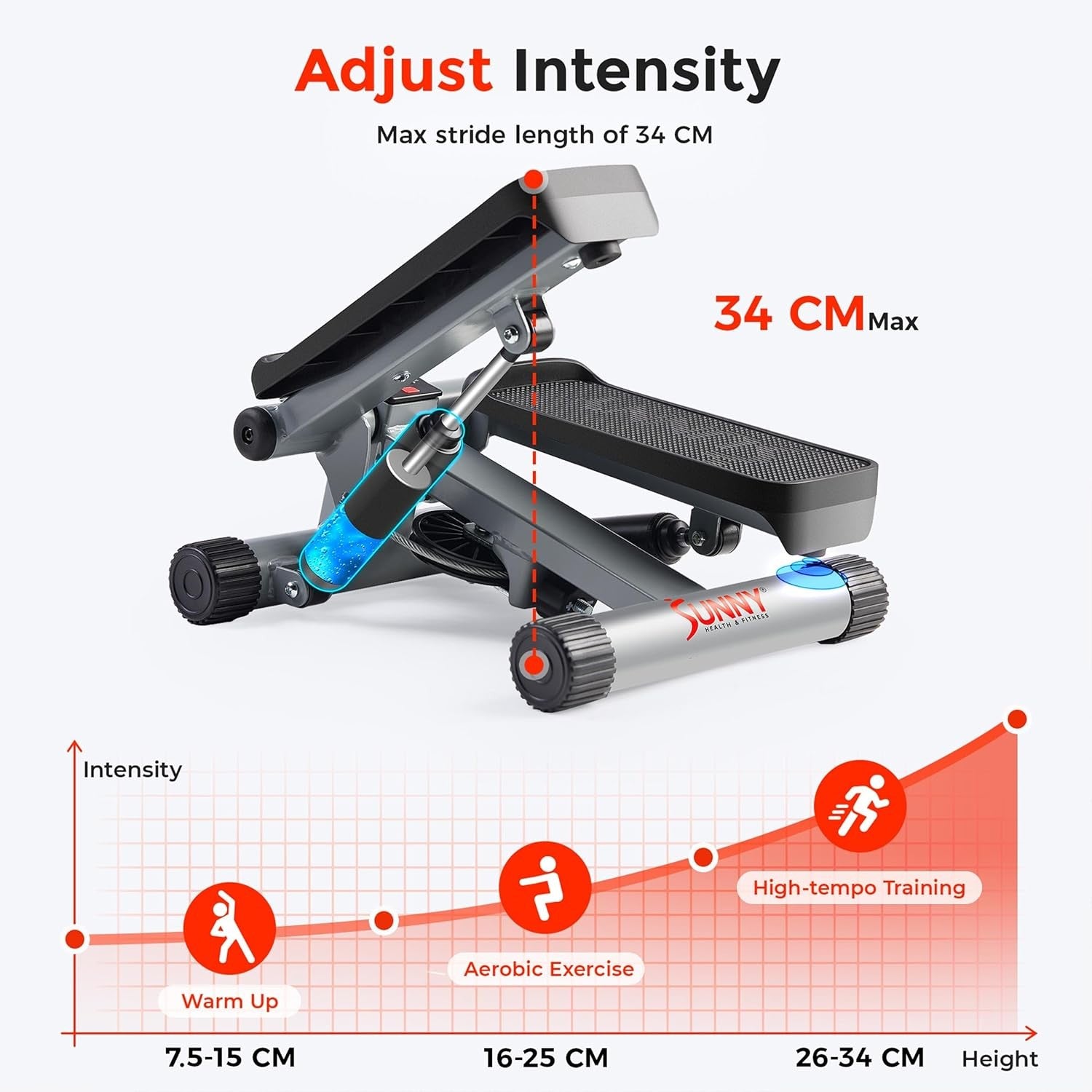 Compact Mini Stepper Cardio Trainer Twist Motion Resistance Bands Home Gym
