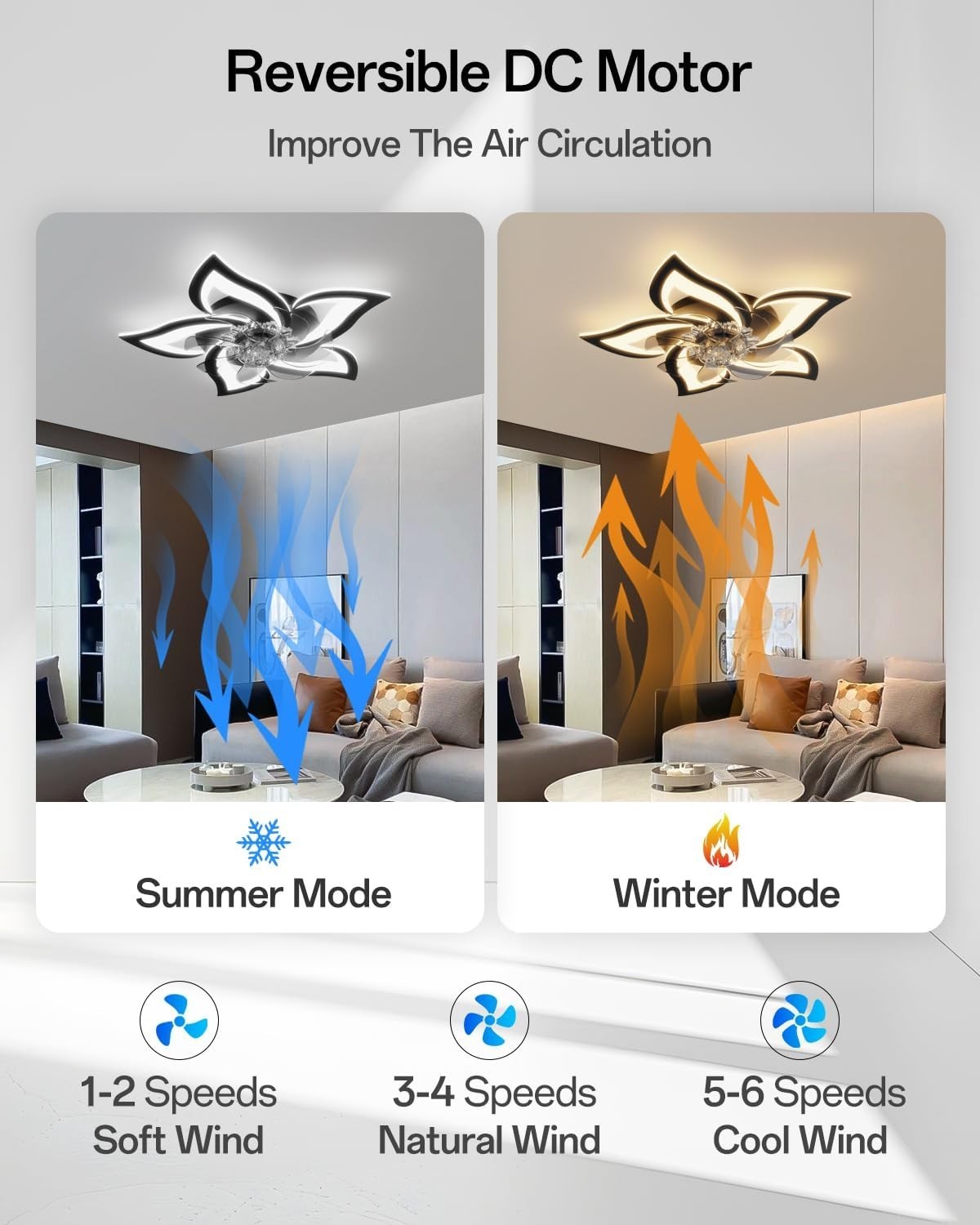 Black Ceiling Fan with Lights, 6 Speeds, Dimmable LED