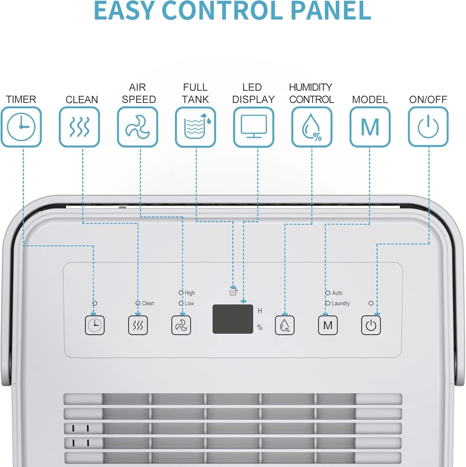10L Dehumidifier Energy Efficient Laundry Dry Damp Mould Control Timer