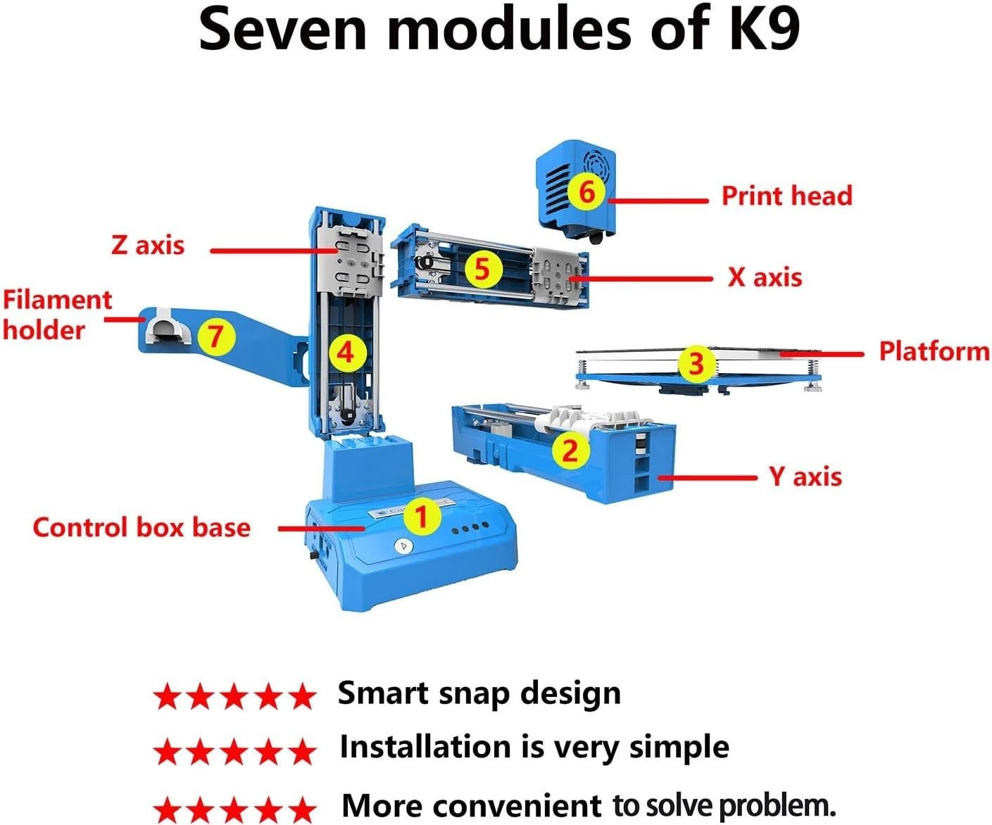 Mini 3D Printer 100mm Build One Key Print Quiet Compact CE Safe
