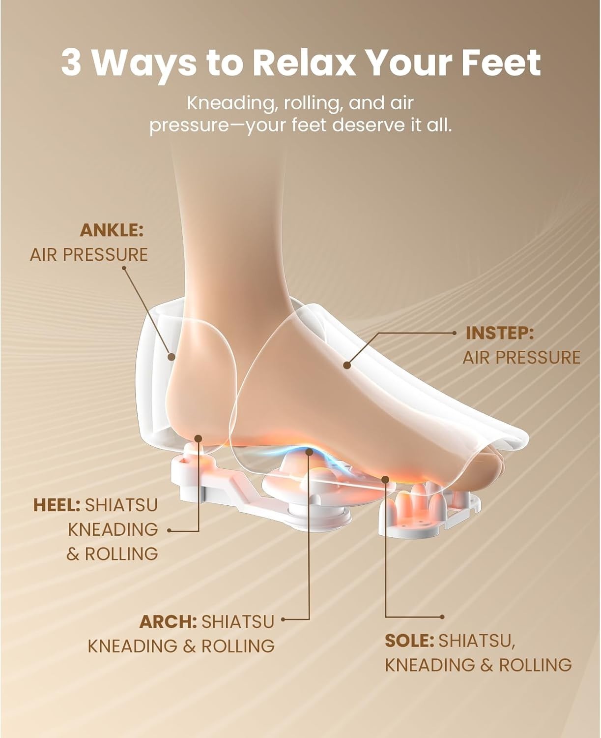 Heated Foot Massager Deep Kneading Compression Pain Relief Machine