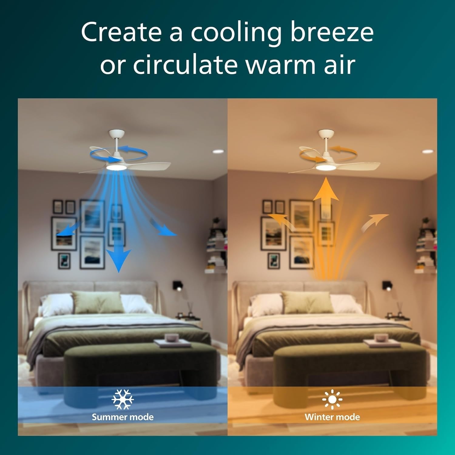 Philips 52" LED Ceiling Fan, 3 Color Temps, Dimming, DC Motor, Remote