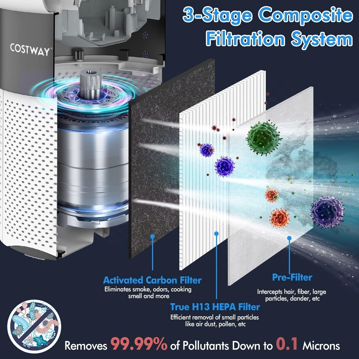 H13 HEPA Air Purifier Home Allergy Smoke Odor Cleaner 4 Speed Timer