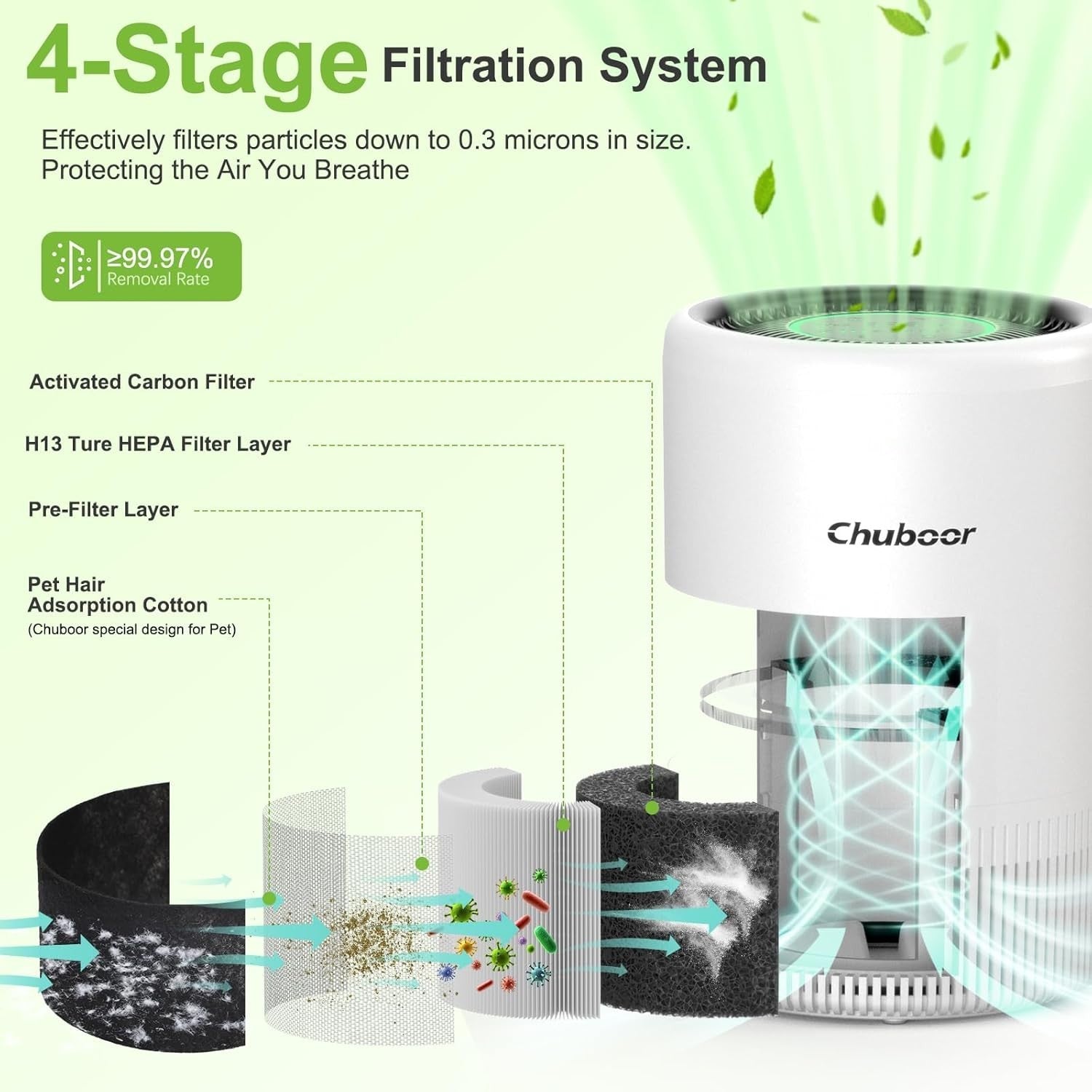 WiFi HEPA Air Purifier for Pets PM2.5 Auto Sleep Mode Large Room