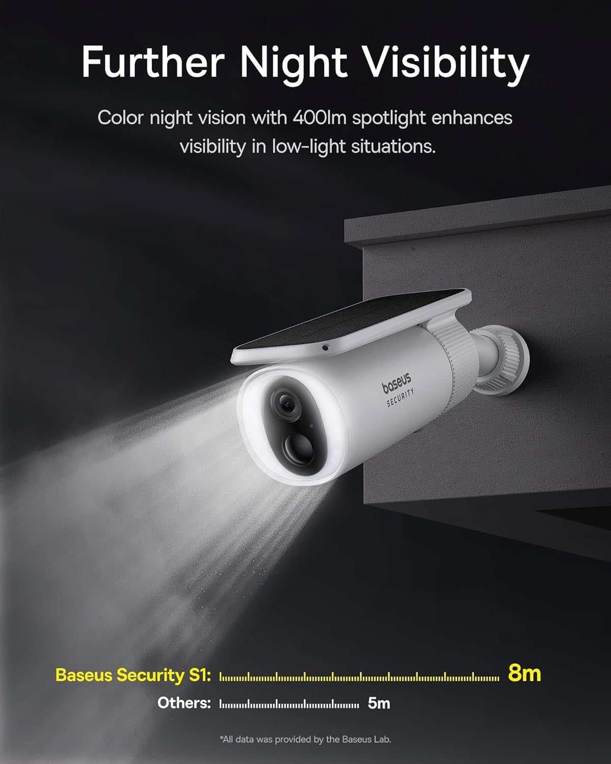 2K Solar Security Camera Wireless Outdoor 145° Night Vision CCTV