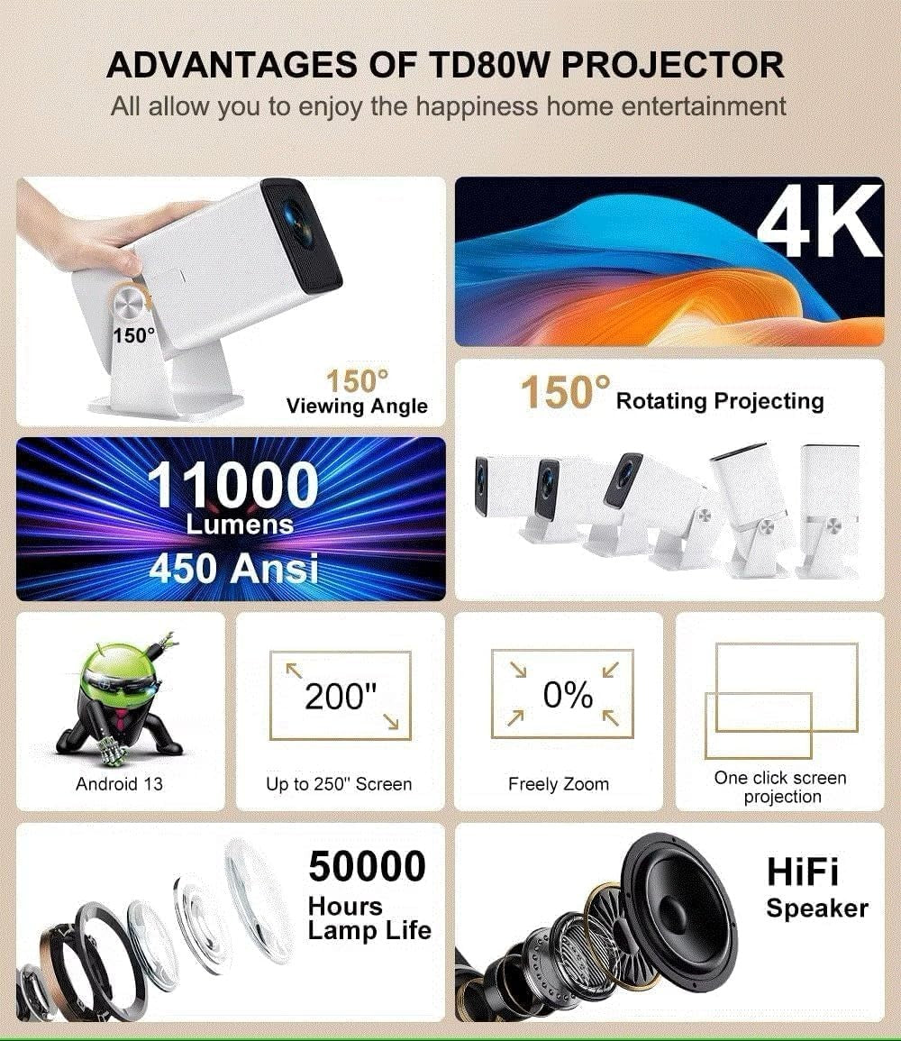 Mini 1080P Android Projector WiFi 6 Bluetooth 4K 3D Portable