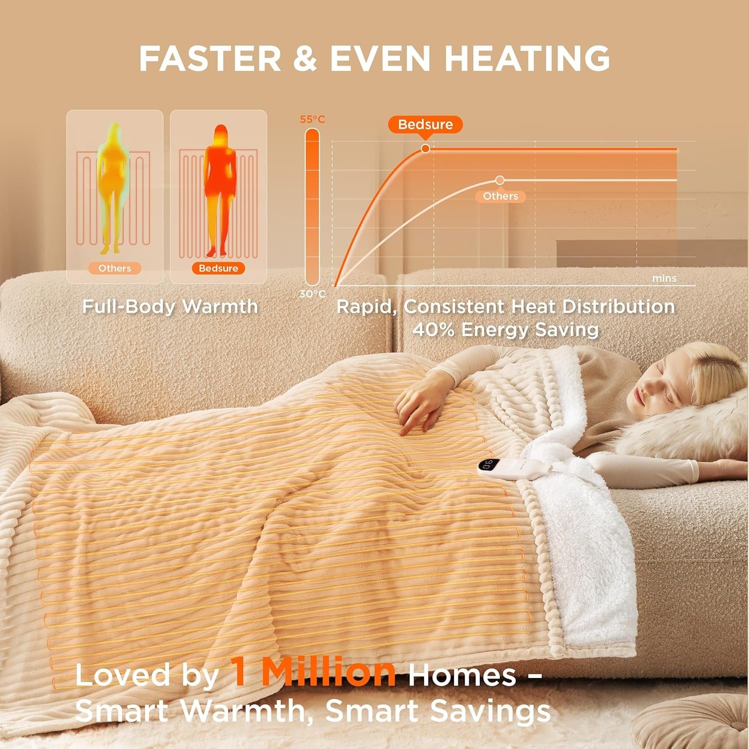 Electric Heated Throw Blanket 6 Heat Timer Overheat Protection Ribbed Flannel