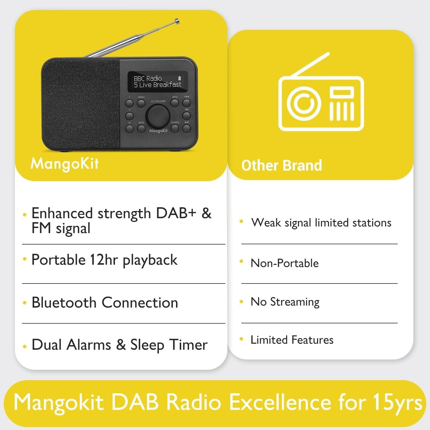 Portable DAB DAB+ FM Radio Bluetooth Kitchen Alarm Clock Black