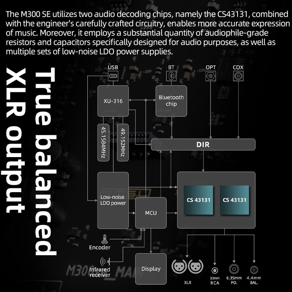High-Fidelity MQA Audio DAC 32bit/768kHz DSD256 OLED Balanced Output