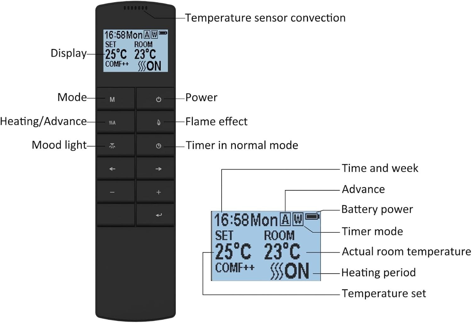 Electric Fireplace 39" Realistic Flame Effect Remote Control Wall Mount