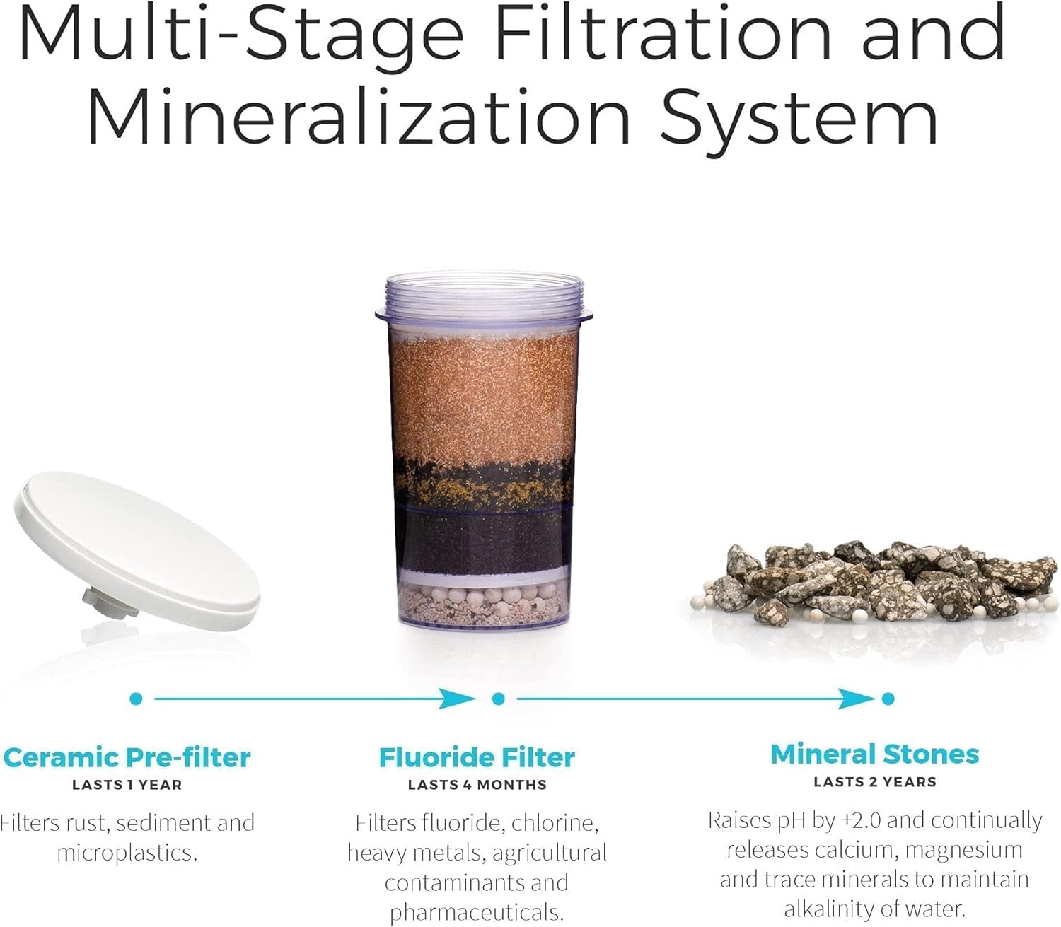 Gravity Water Filter System Alkaline Countertop Dispenser Fluoride Removal