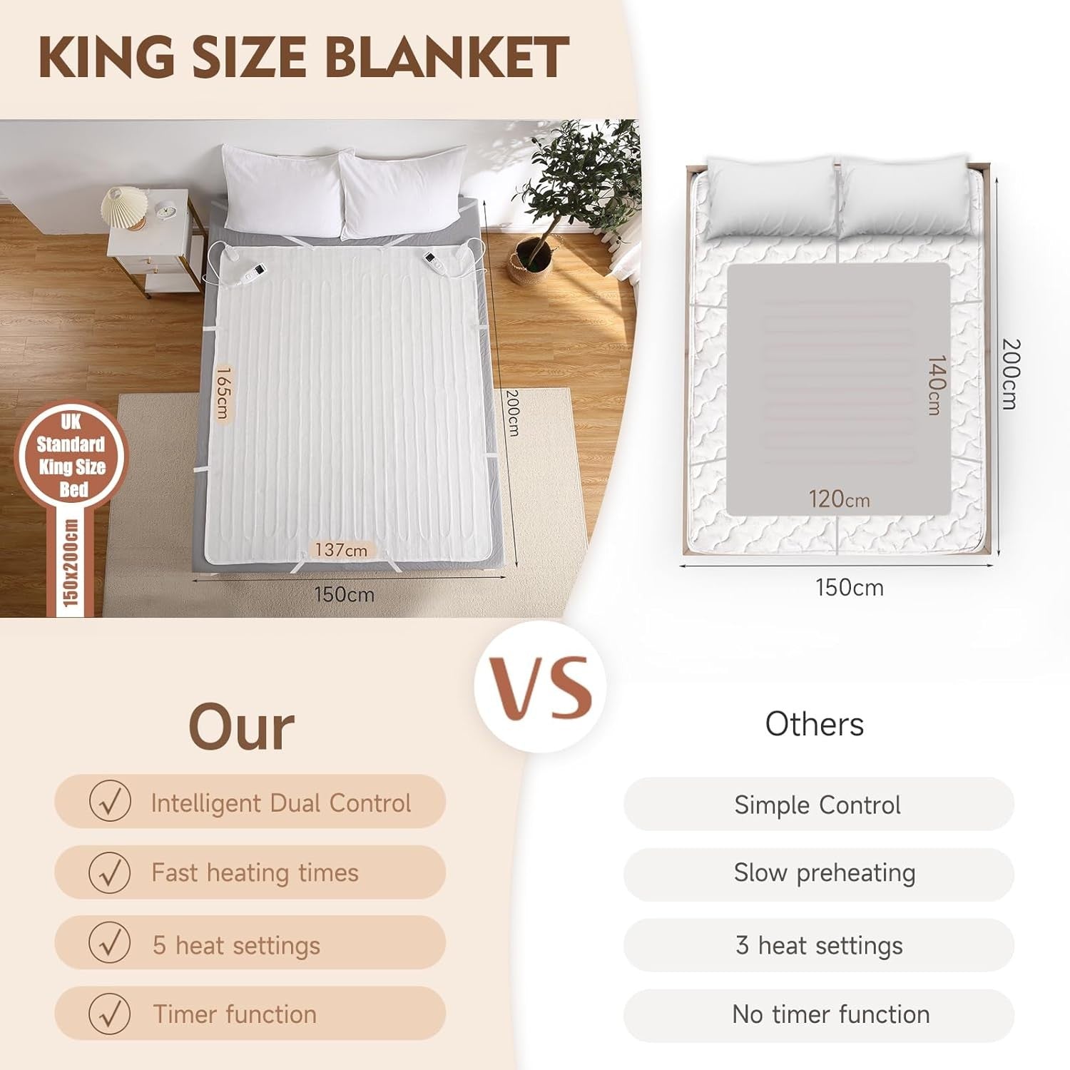 Electric Heated Underblanket King Size Dual Control Fast Heat Timer Washable