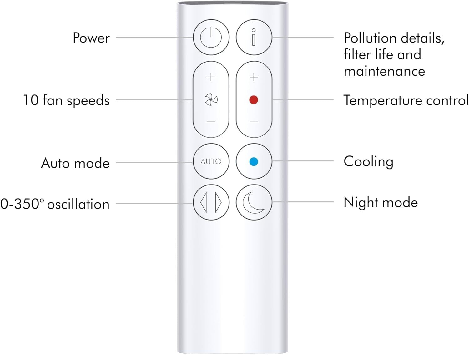 3-in-1 Air Purifier Heater Fan HEPA Carbon Auto Mode Hot Cool