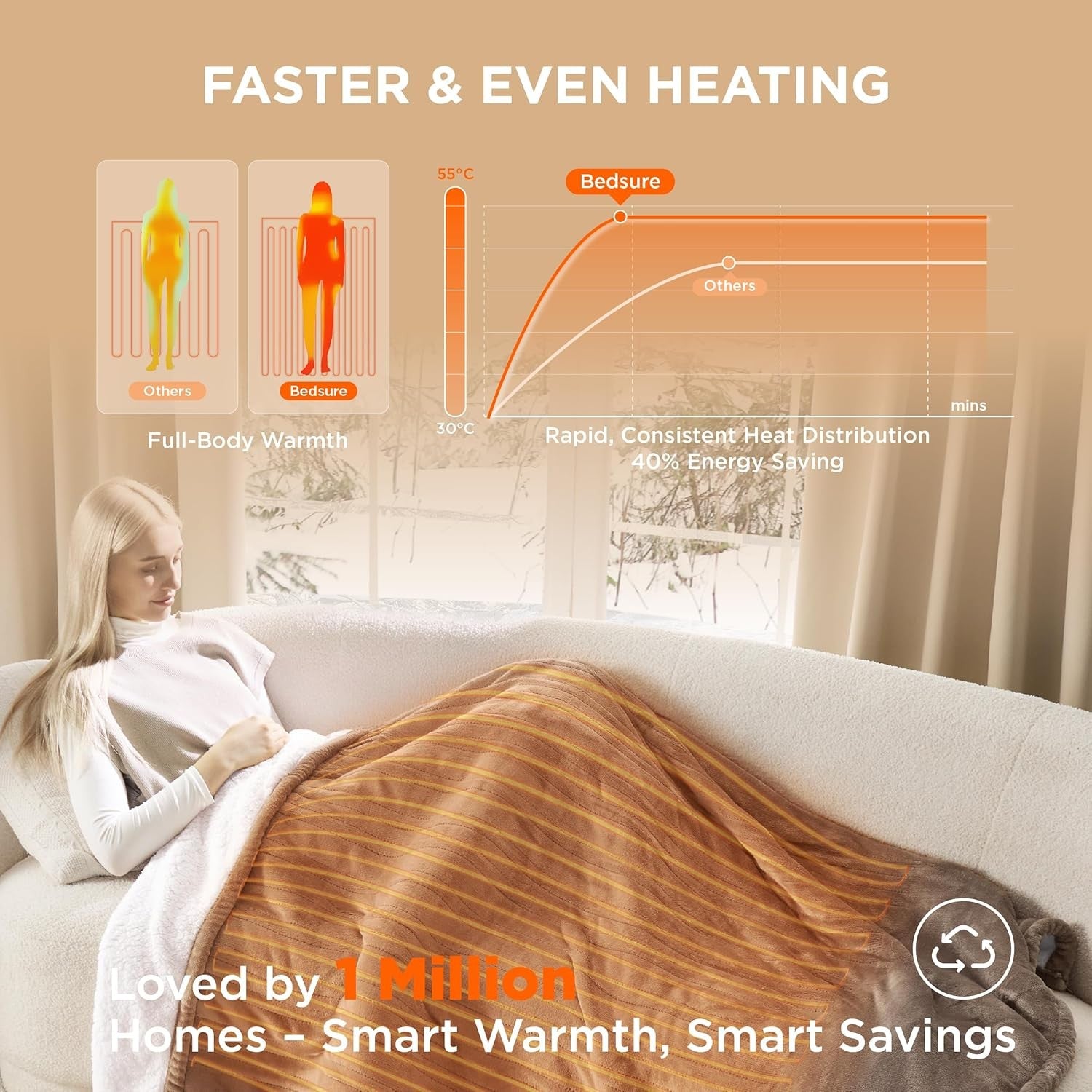 Electric Heated Throw Blanket Soft Flannel 6 Heat Timer Overheat Protection