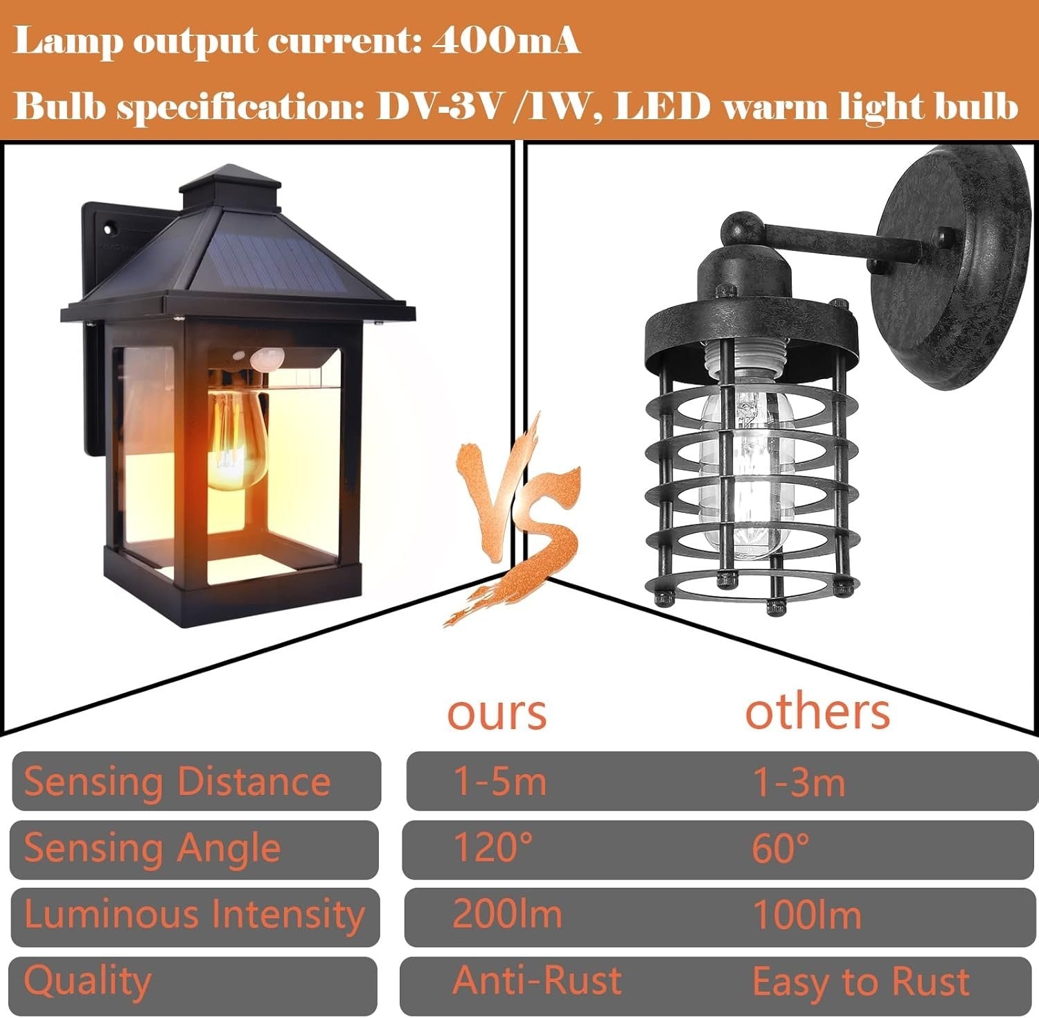 2 Pack Solar Wall Lights Outdoor Motion Sensor 3 Modes IP65 Black