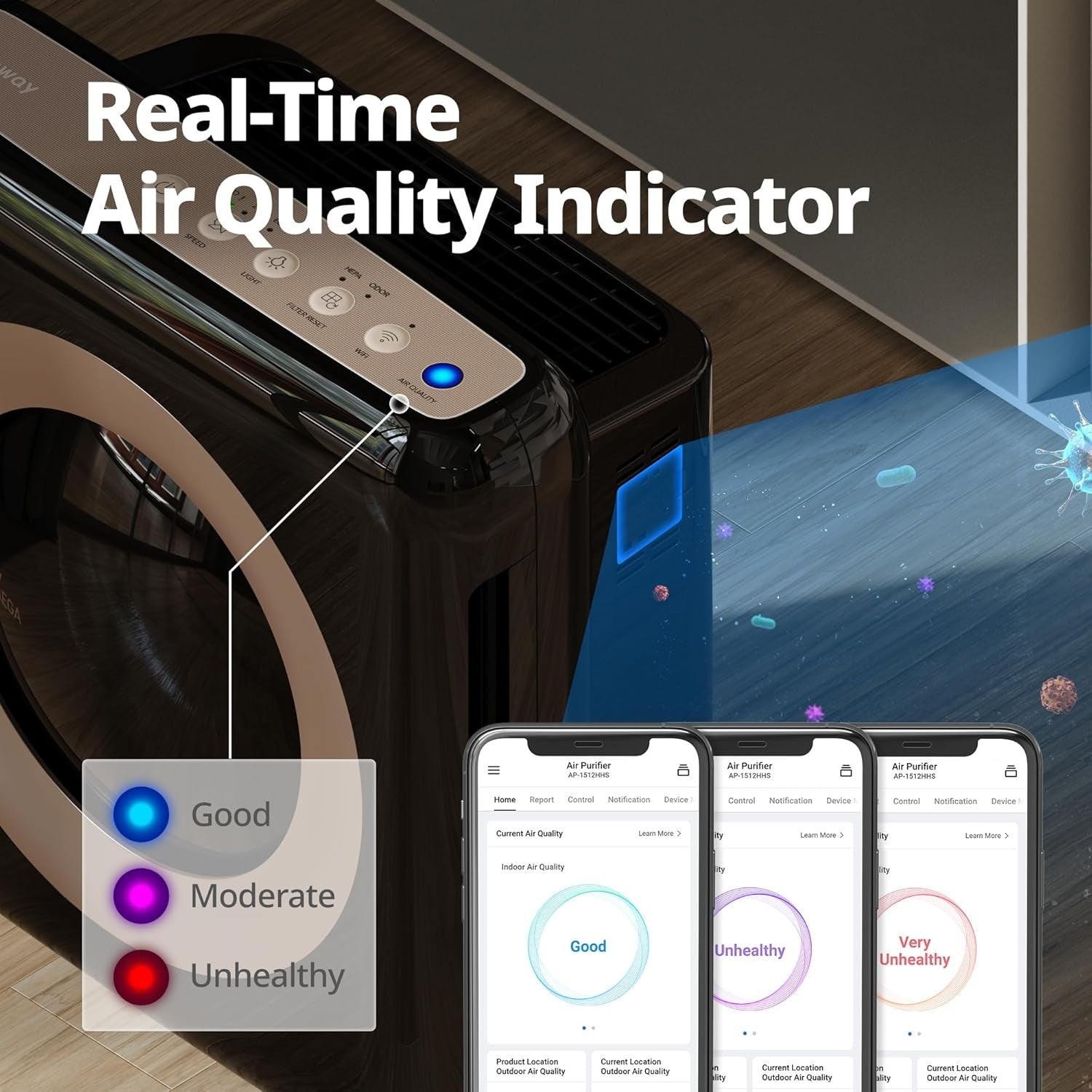 Smart WiFi Air Purifier 421m³/h Large Room Allergy HEPA Alexa