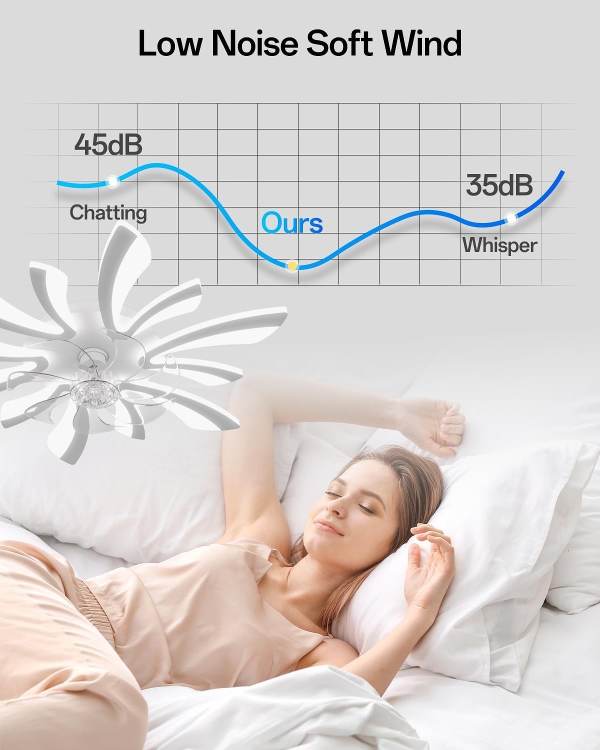 30.7"" Ceiling Fan with Lights, 6 Speeds, Dimmable, Remote & LED