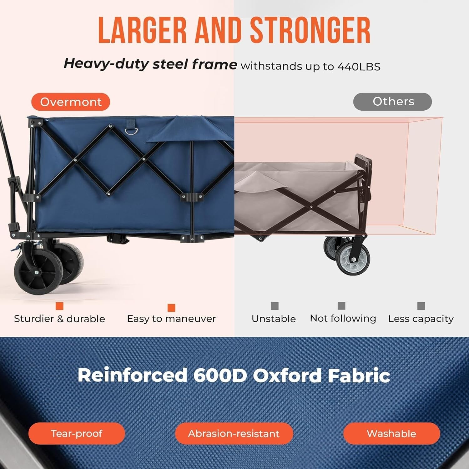 Blue Extra Large 300L Folding Camping Wagon 200kg All Terrain Festival Trolley