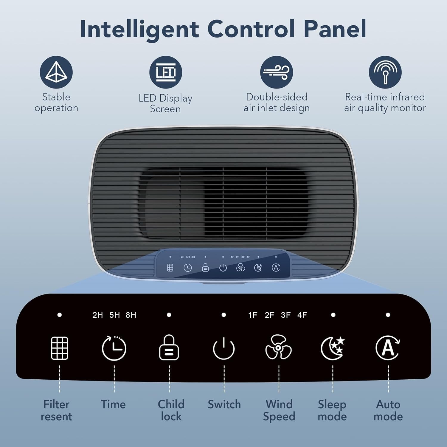 Large Room HEPA Air Purifier 1076ft² PM2.5 Auto Quiet Pet Hair