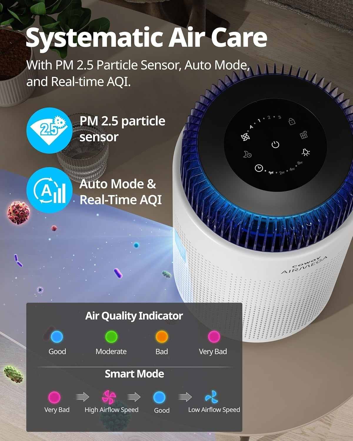 Ultra Quiet Bedroom Air Purifier 244m³/h Removes 99.999% Allergens