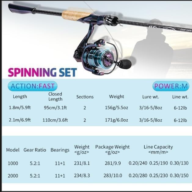 Travel Fishing Rod & Reel Combo 2-Piece Lightweight Spinning Kit