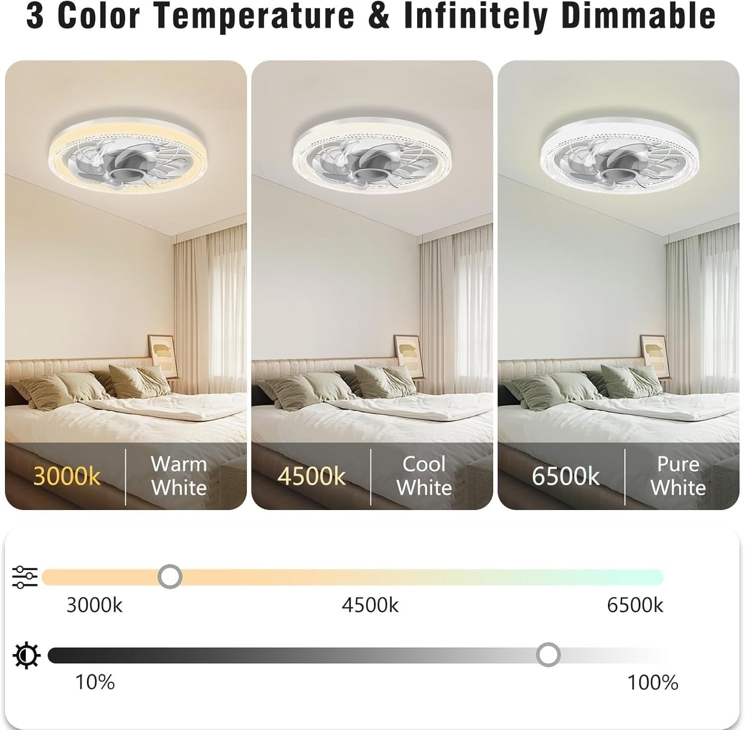 HZSANUE 50W Ceiling Fan with Lights Remote 3 Speeds Dimmable LED
