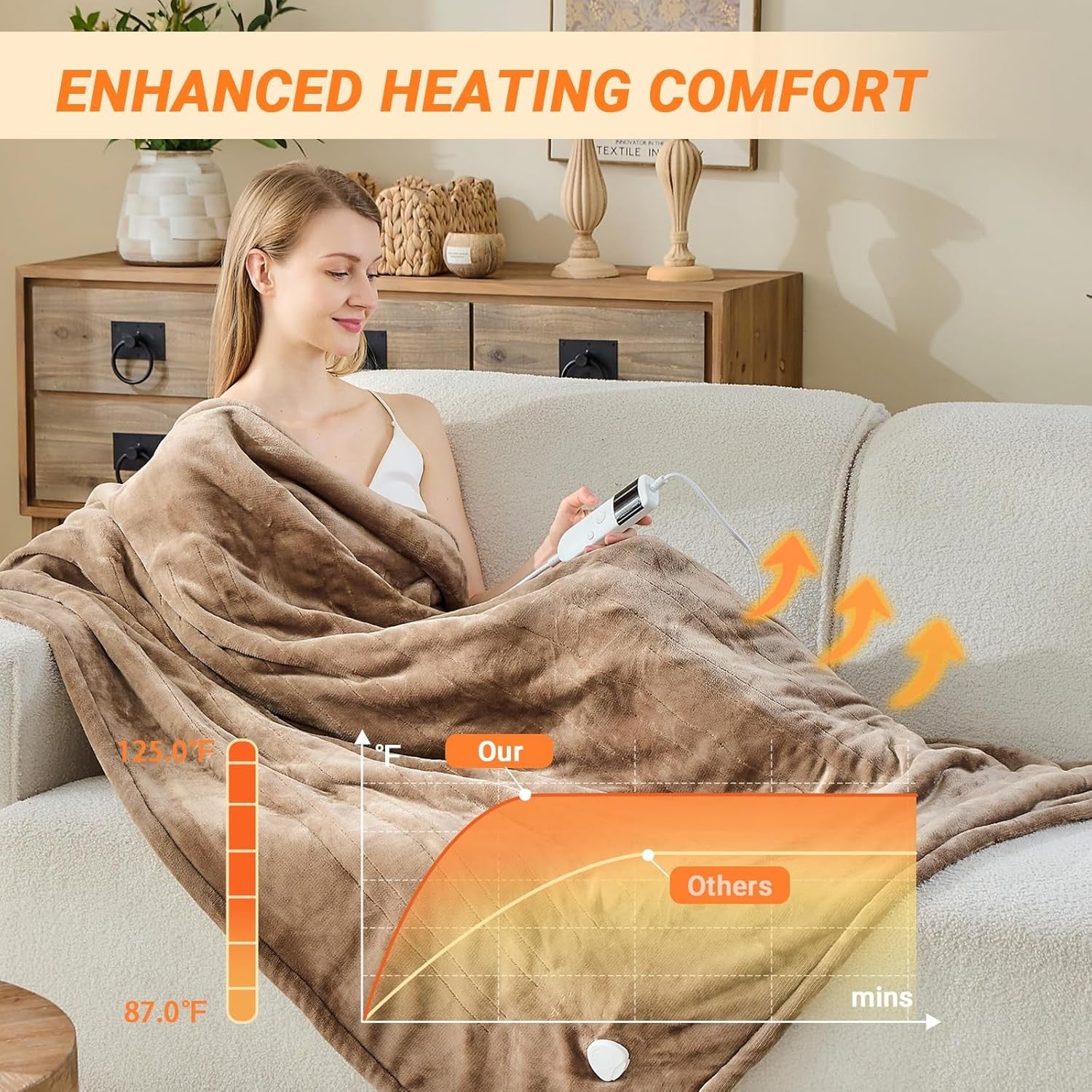 Electric Heated Throw Blanket 10 Heat Settings Sherpa Fleece Auto Off 130x160cm